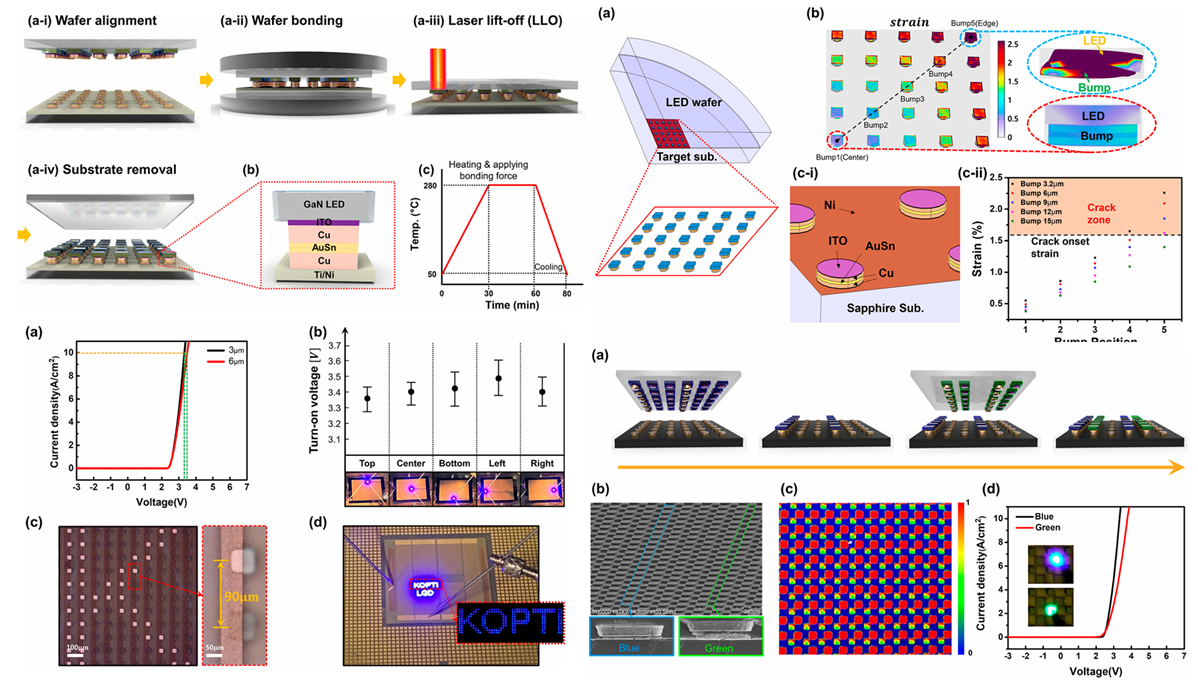 Micro-LED Packaging research image